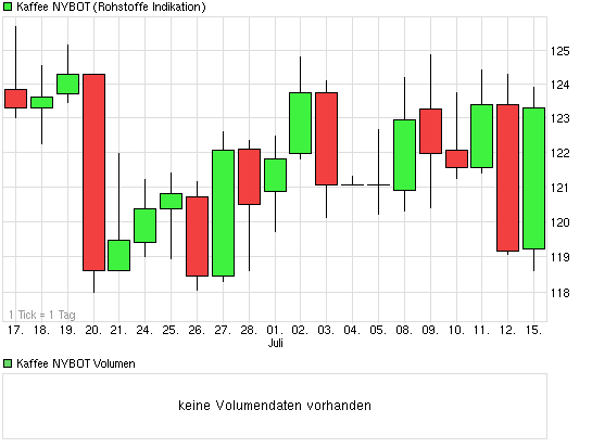 Kaffee long wird interessant 624199