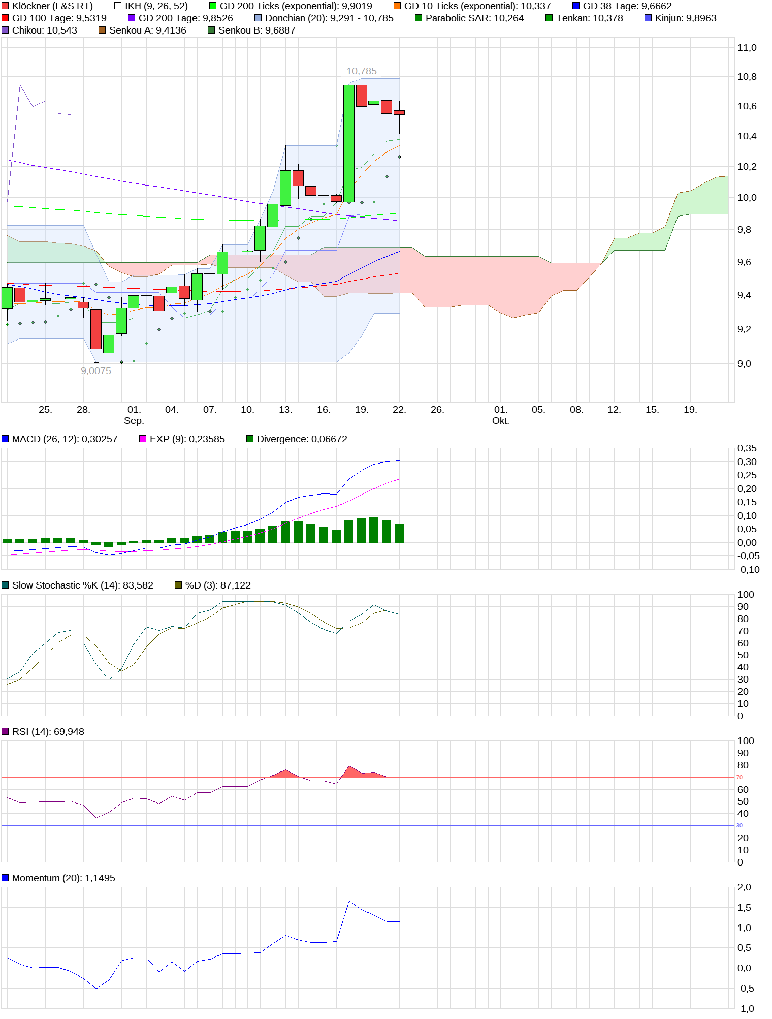 Gedanken zur Klöckner-Aktie 1013881