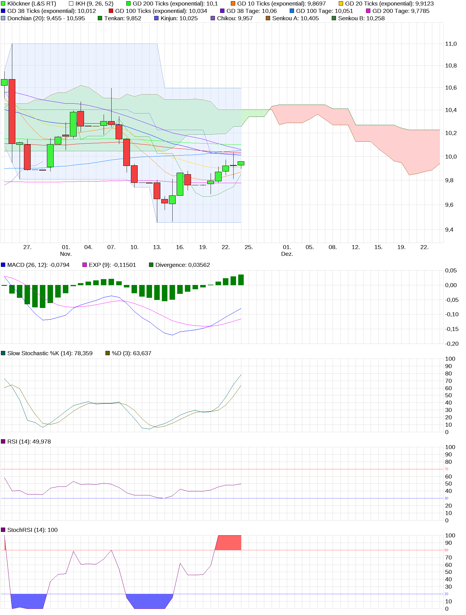 Gedanken zur Klöckner-Aktie 1026021