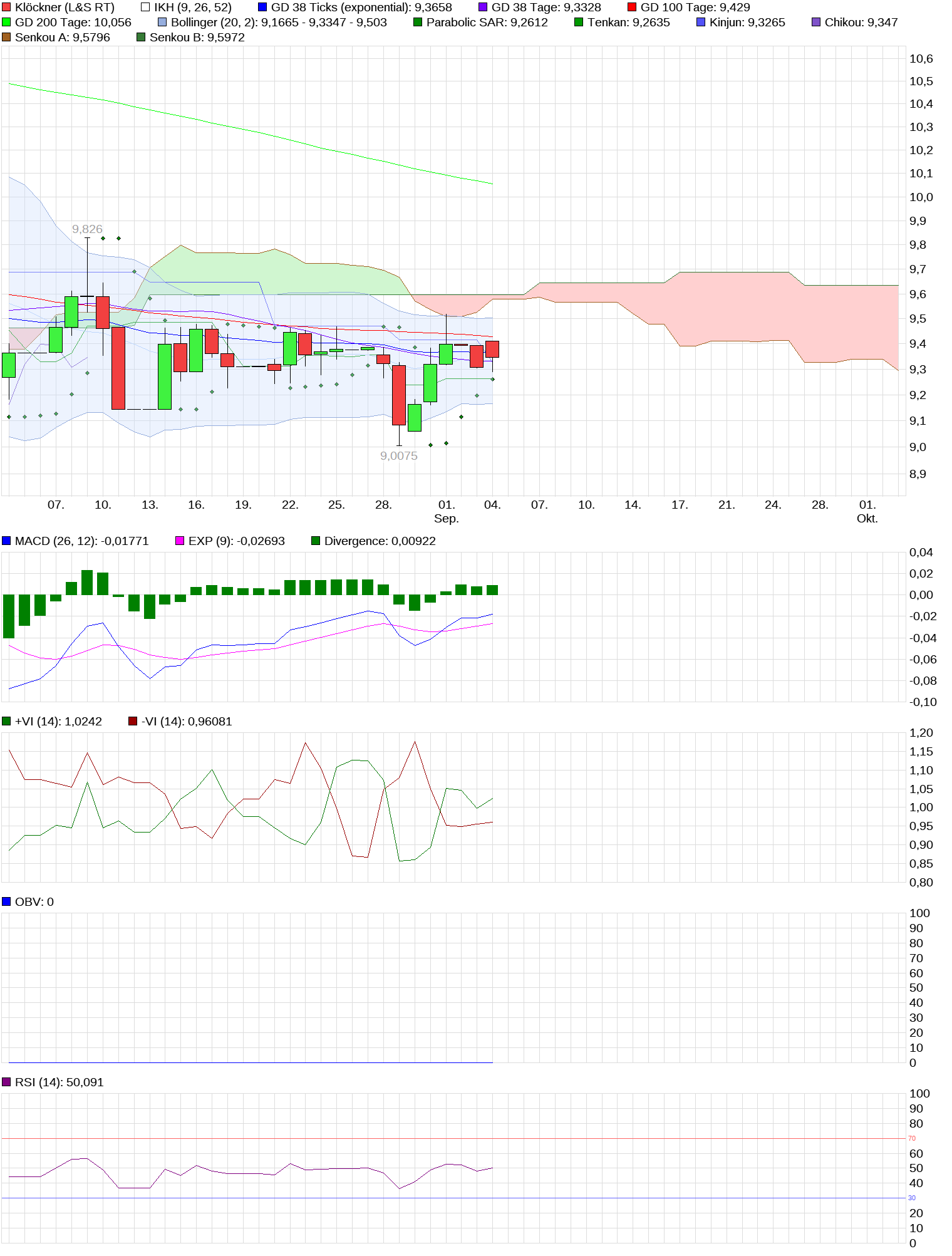 Gedanken zur Klöckner-Aktie 1010343