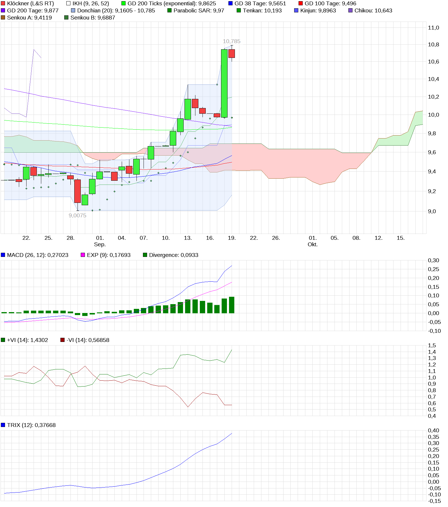 Gedanken zur Klöckner-Aktie 1013264