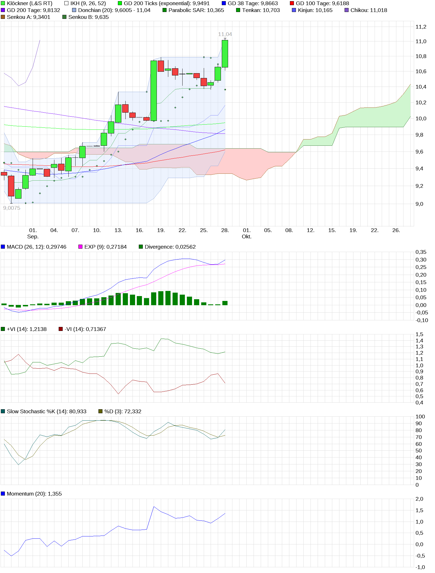 Gedanken zur Klöckner-Aktie 1014911