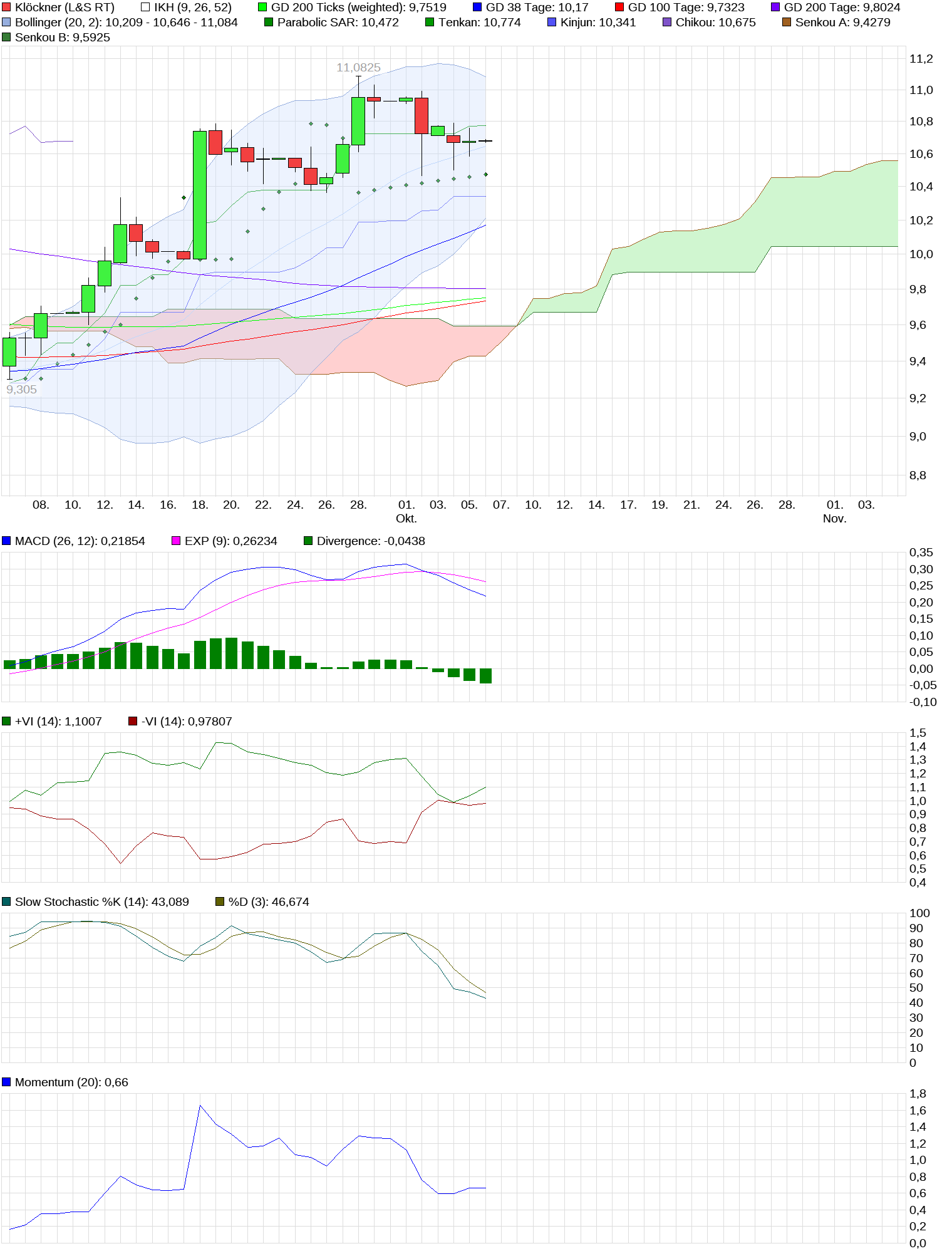 Gedanken zur Klöckner-Aktie 1016245