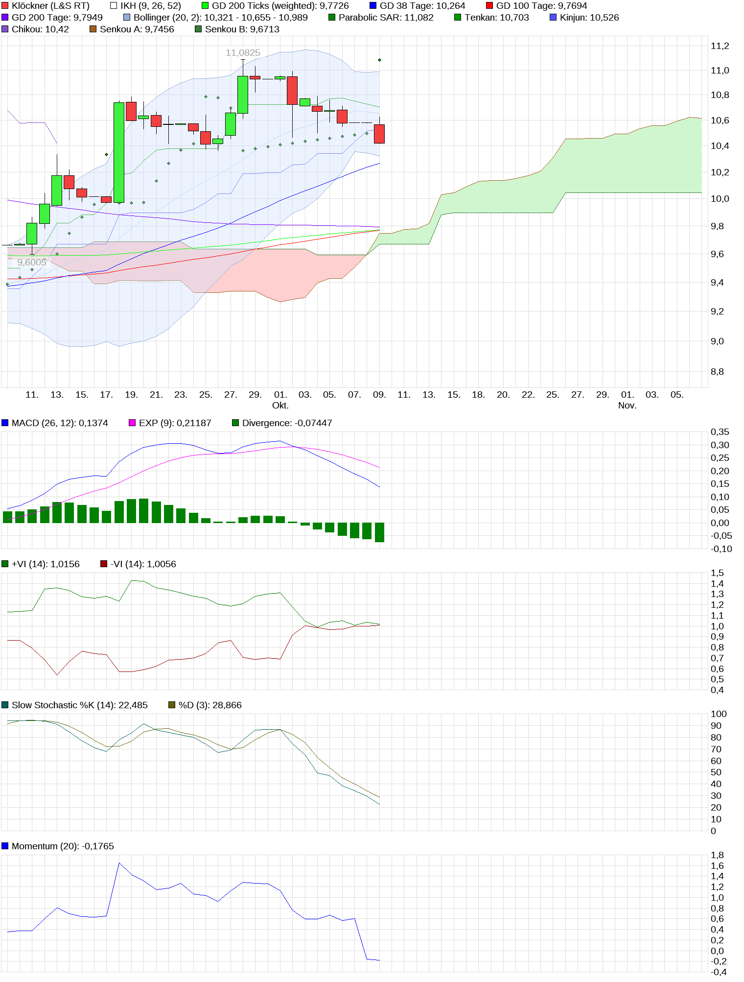 Gedanken zur Klöckner-Aktie 1016840