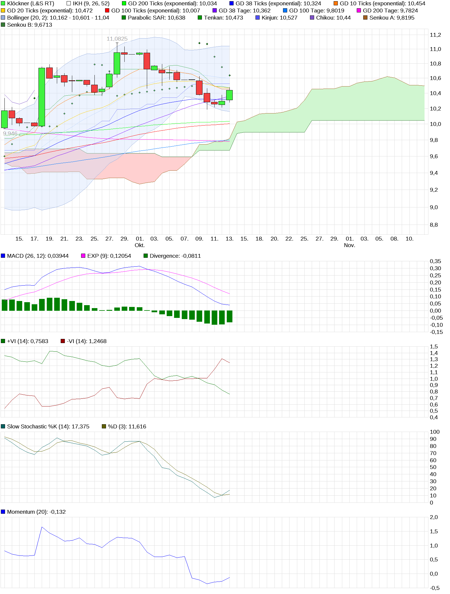 Gedanken zur Klöckner-Aktie 1017689