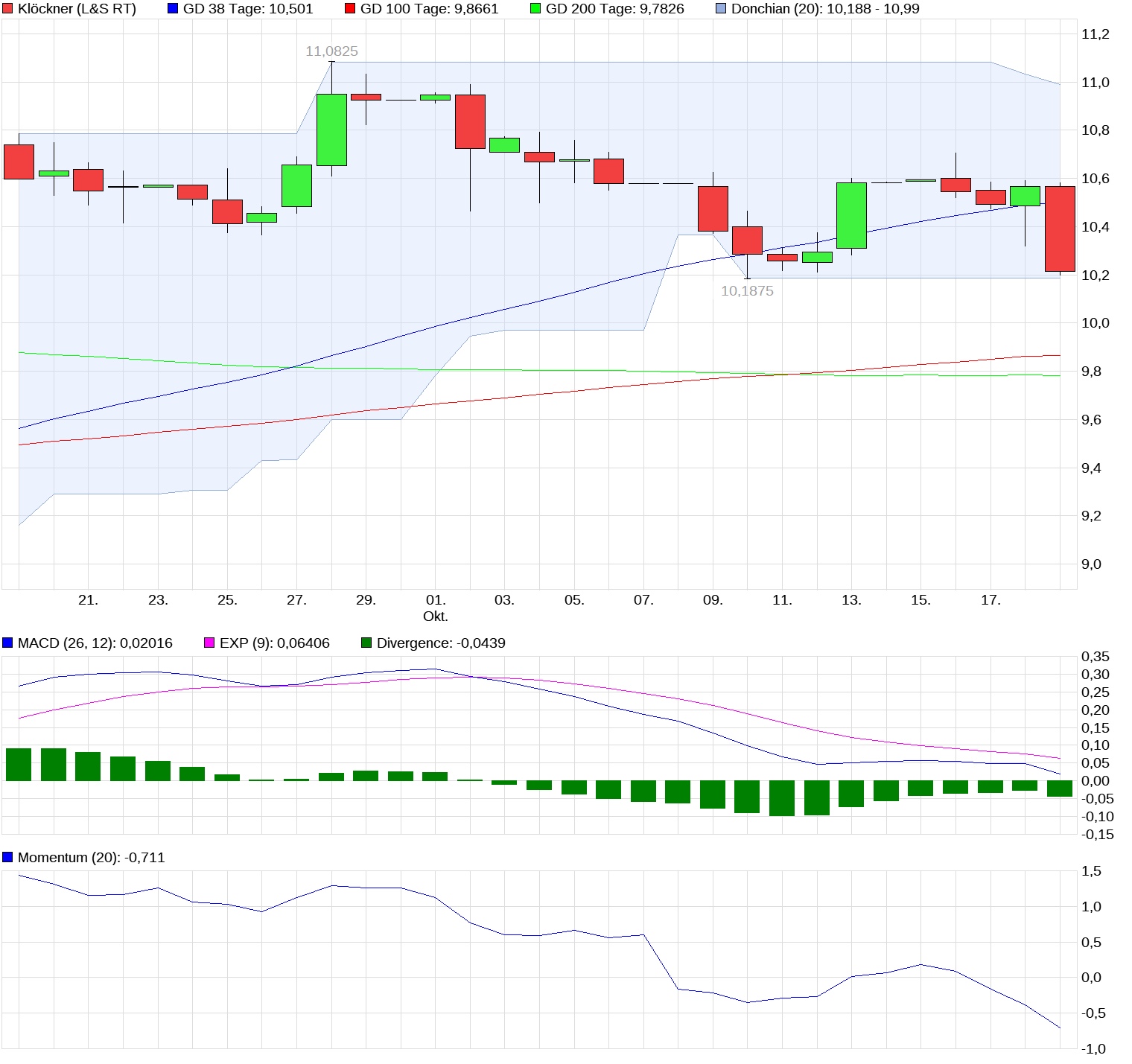 Gedanken zur Klöckner-Aktie 1018797