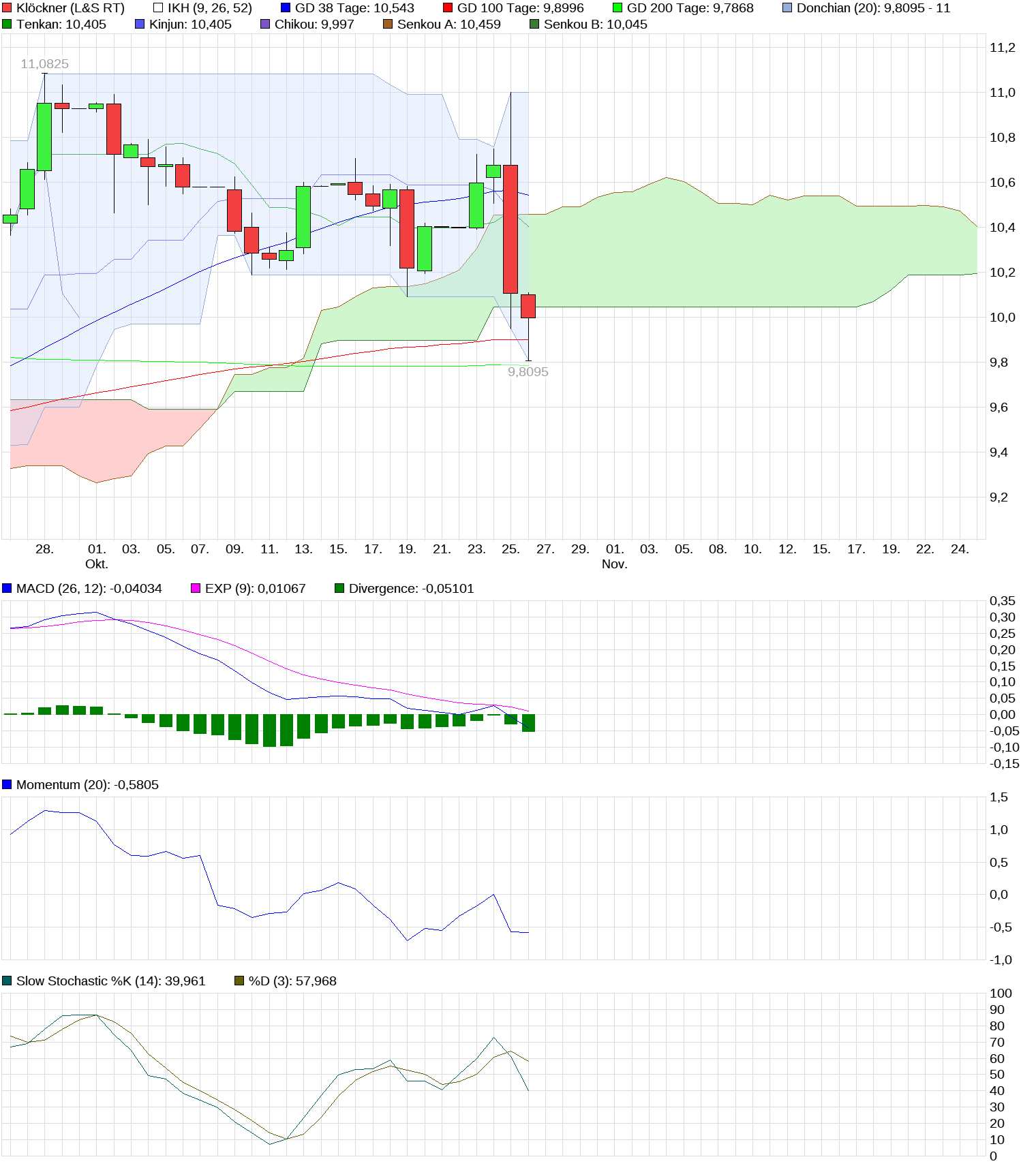 Gedanken zur Klöckner-Aktie 1020094
