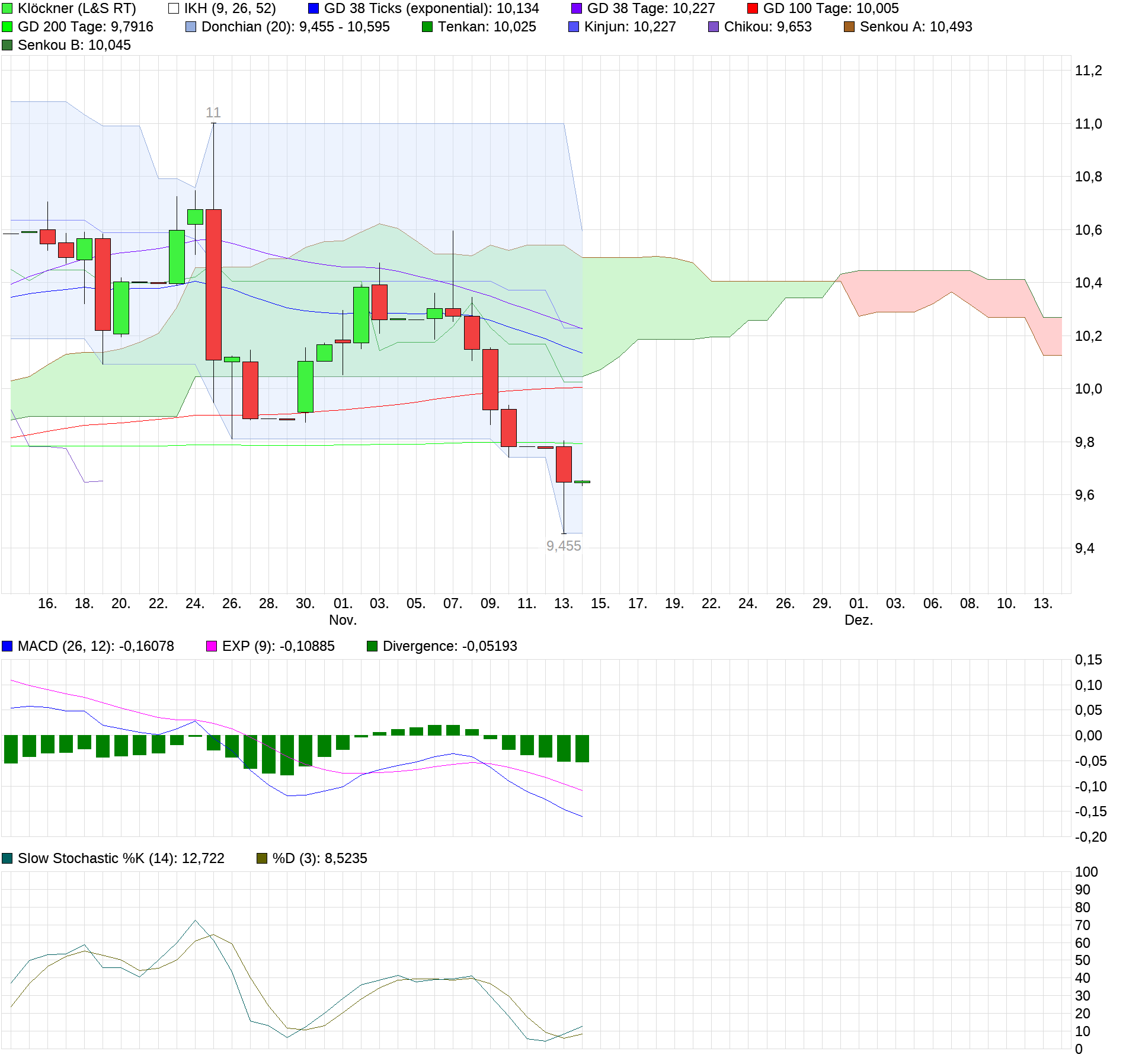 Gedanken zur Klöckner-Aktie 1023889