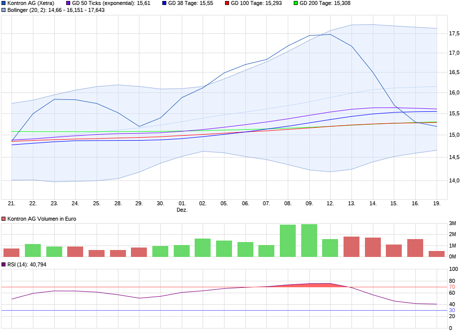 S+T AG - neuer TecDAX Kandidat? 1347307