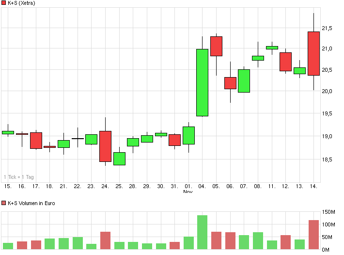 K+S: 70 Euro und mehr sind drin 664345