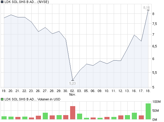KZ 8 € nach Quartalsergebnis ? 276295