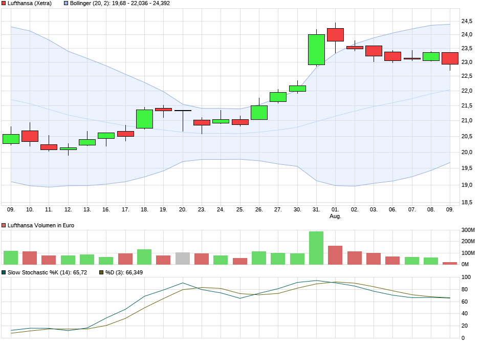 Lufthansa 2012-2015: wohin geht die Reise... 1068741