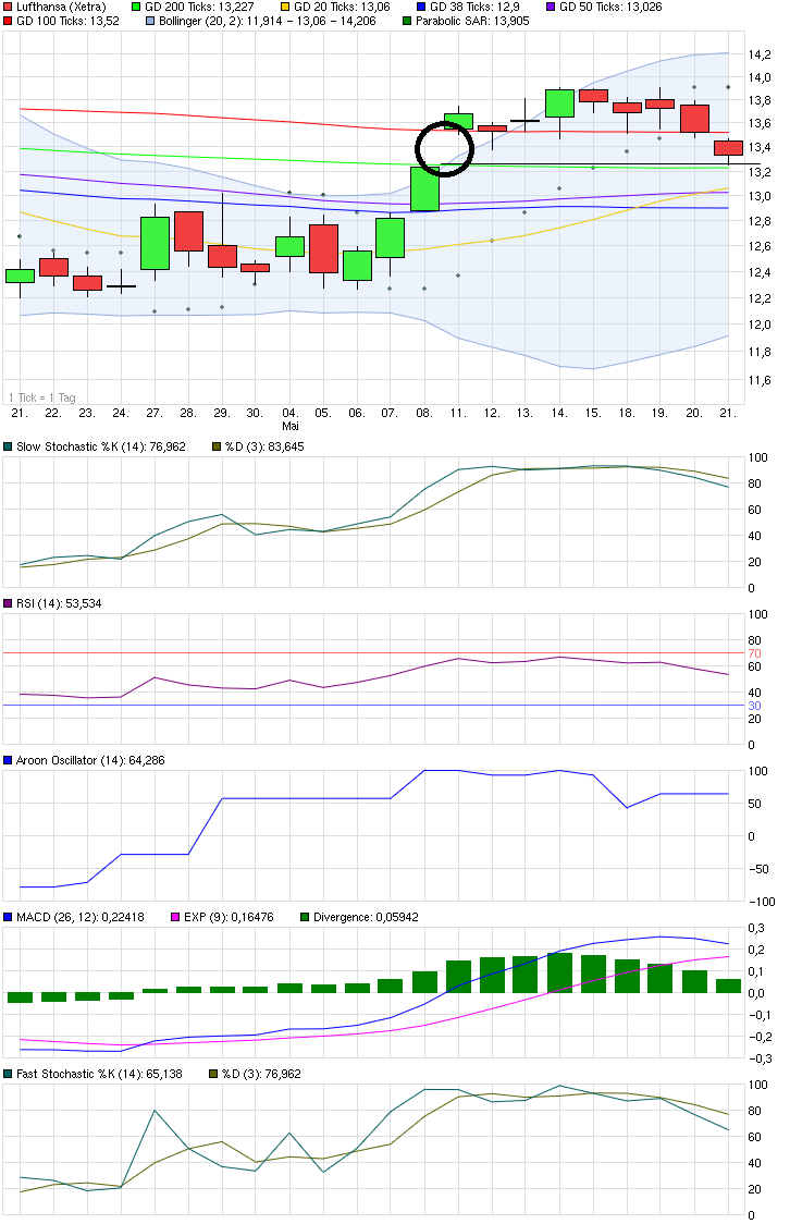 Lufthansa 2012-2015: wohin geht die Reise... 827219