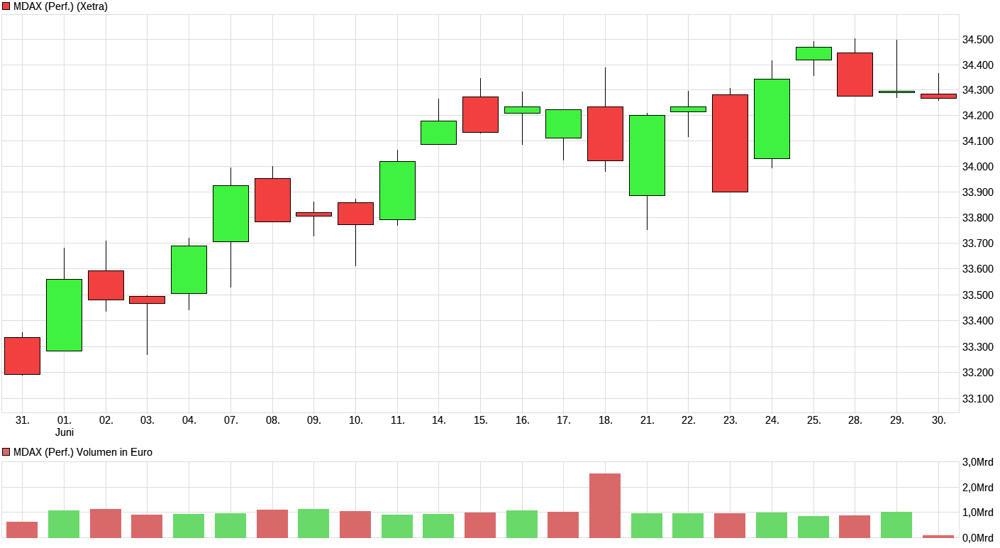 Börse ein Haifischbecken: Trade was du siehst 1261226