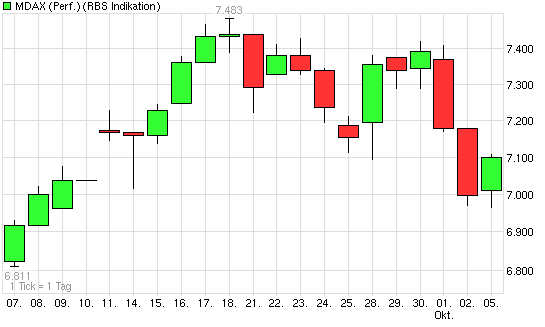 Der Antizykliker-Thread 264560
