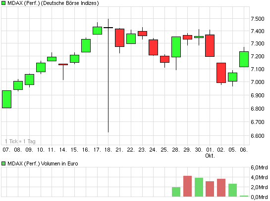 Der Antizykliker-Thread 264832