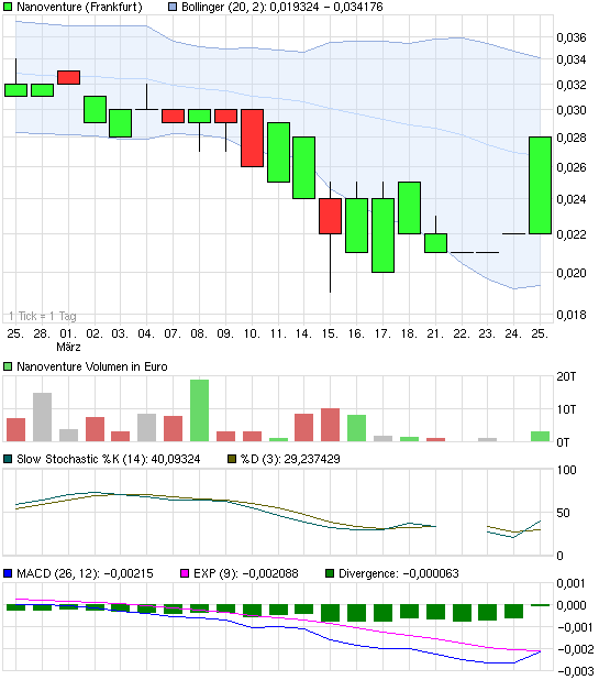 Nanoventure! Kurs vor Explosion!? 391253