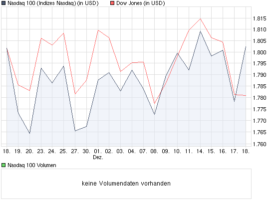 Quo Vadis Dax 2009 285001