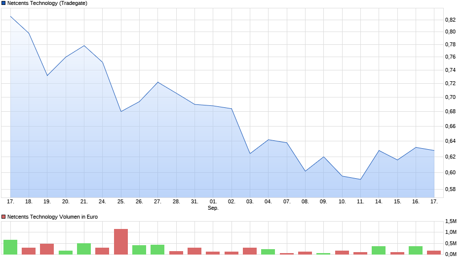 netcents, die neue online zahlungsplattform 1202178