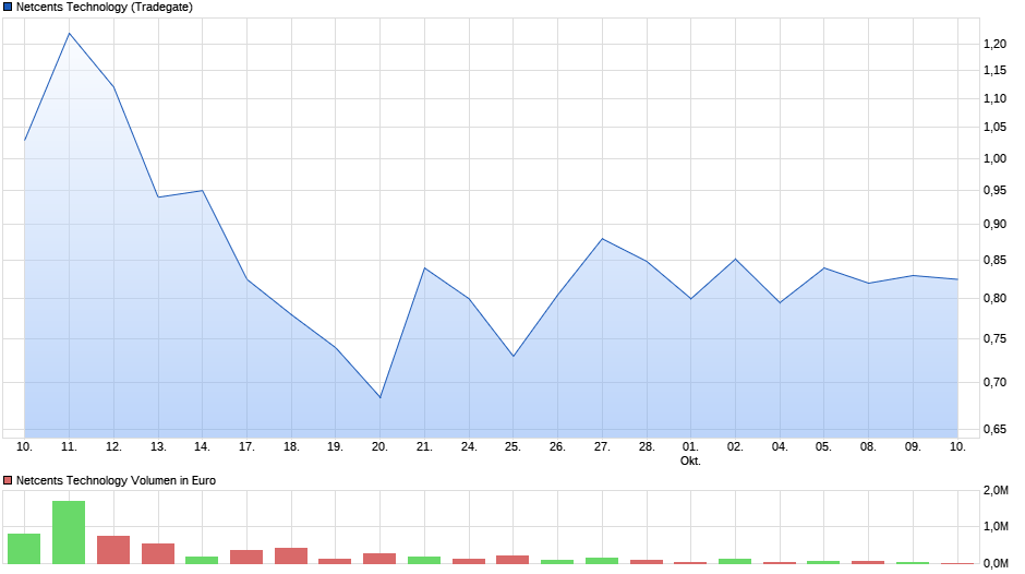 Netcents Technology Thread moderiert A2AFTK 1077707