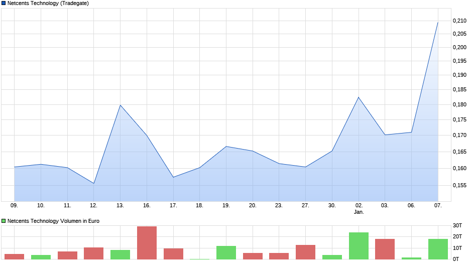 Netcents Technology Thread moderiert A2AFTK 1152275
