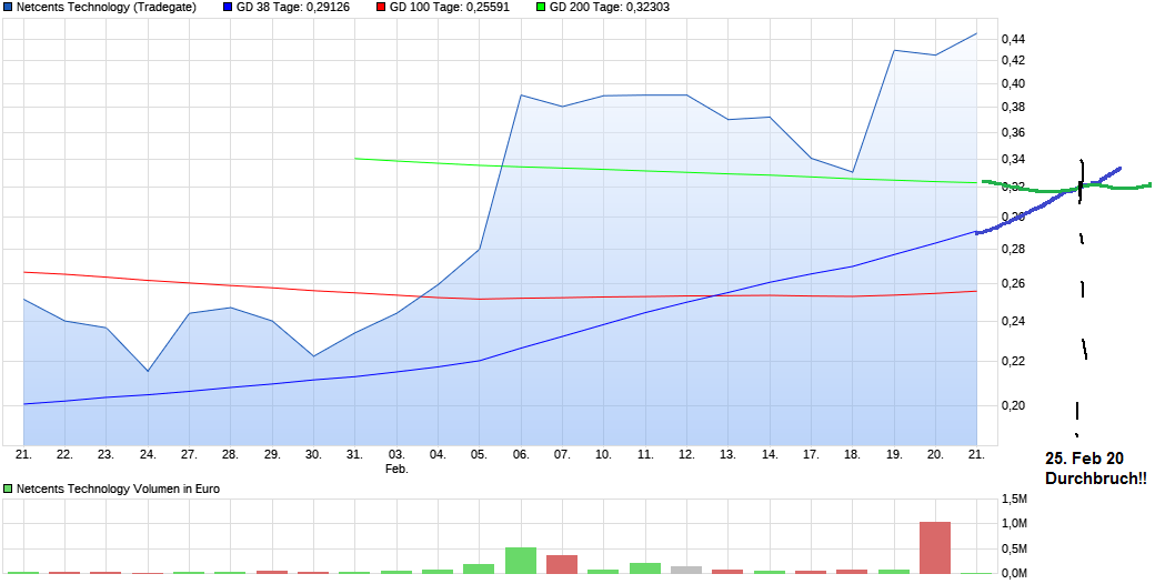 Netcents Technology Thread moderiert A2AFTK 1161360