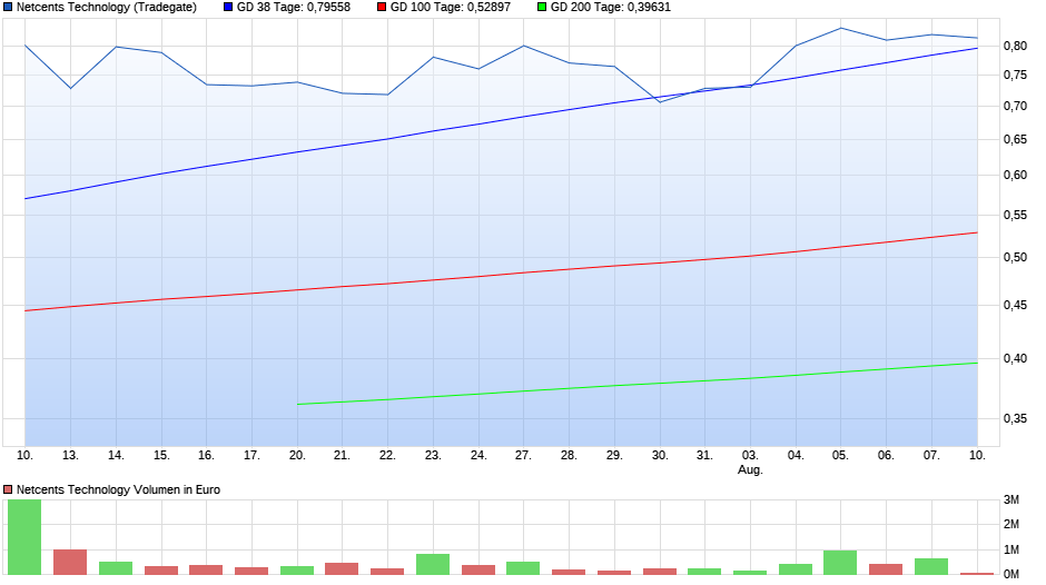 Netcents Technology Thread moderiert A2AFTK 1195146