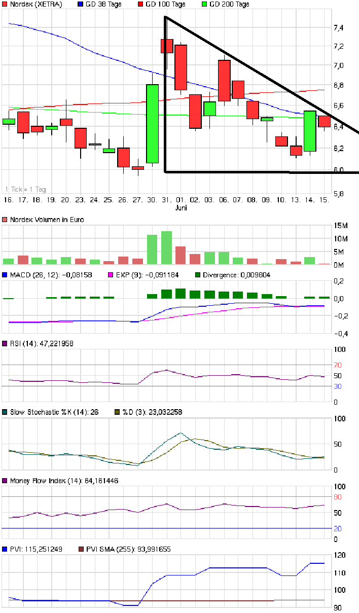 Nordex Akte X 412439