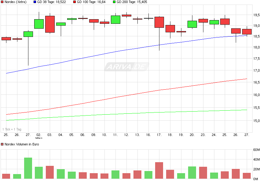 Nordex Akte X 812896