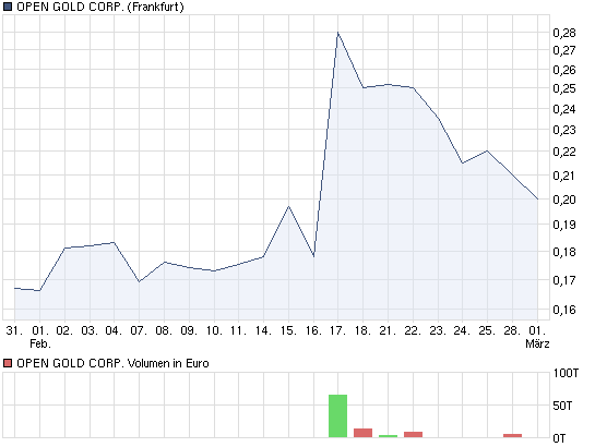 Open Gold Corp. 385031