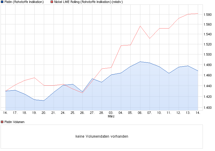 Freunde des Silbers 705327