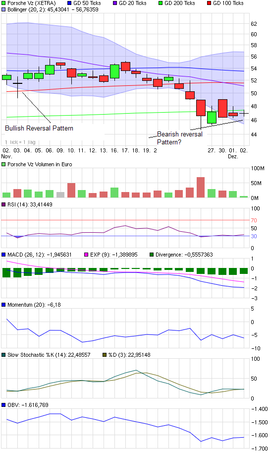 Porsche: verblichener Ruhm ? 280136