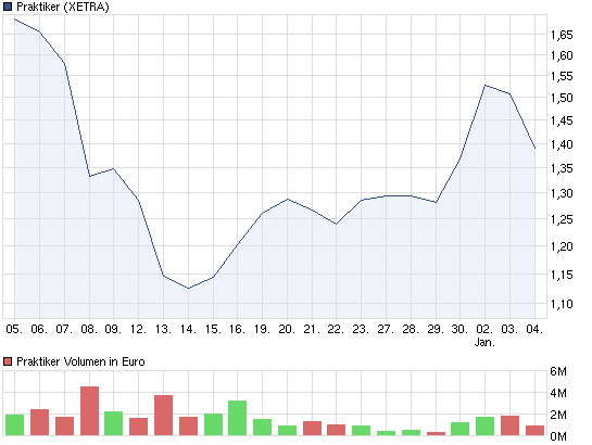 Praktiker praktisch kaufen 473363