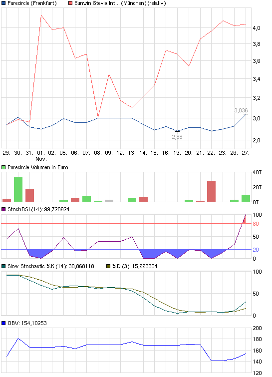 sunwin wird laufen 556981