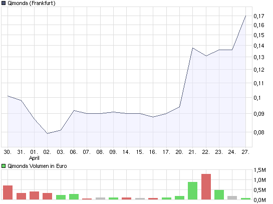 Hat Qimonda ein Chance wieder aufzustehen? 229523