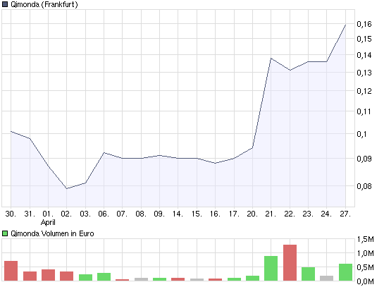 Hat Qimonda ein Chance wieder aufzustehen? 229577