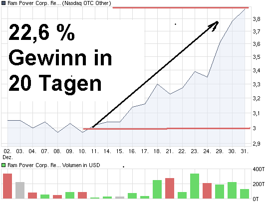 Hallo RAM Power - bye bye WGP 288219