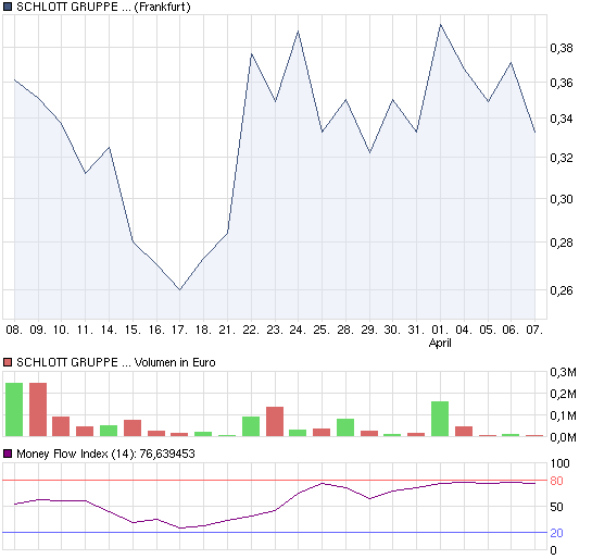 SCHLOTT am 28.01.2011 vor KURSEXPLOSION 394077