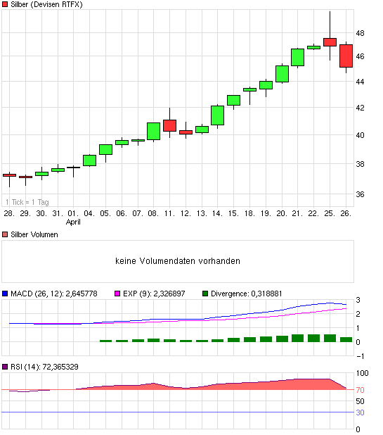 Thread für Papiertiger 398140