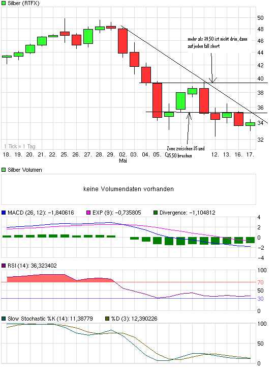 Silber - quo vadis 2011 404157