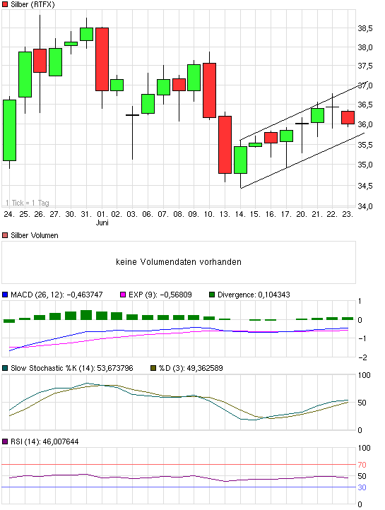 Silber - quo vadis 2011 414710