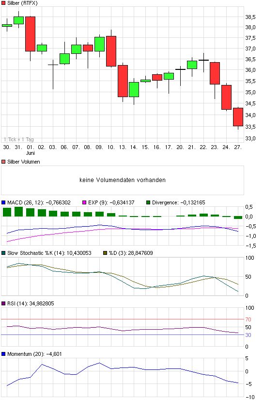 Thread für Papiertiger 415732