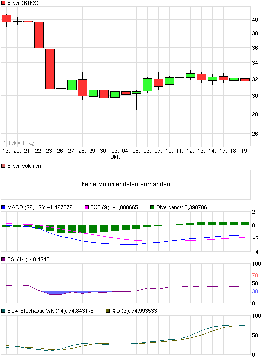 Silber - quo vadis 2011 449640