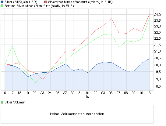 Freunde des Silbers 682003