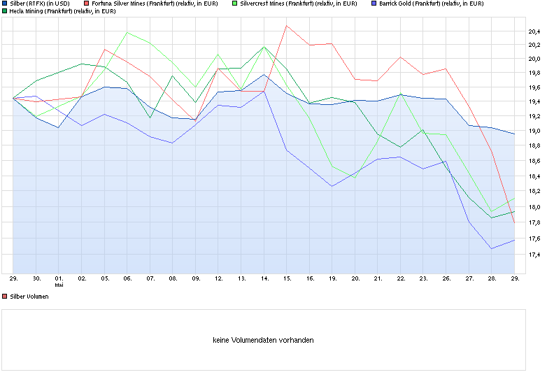 Freunde des Silbers 727691