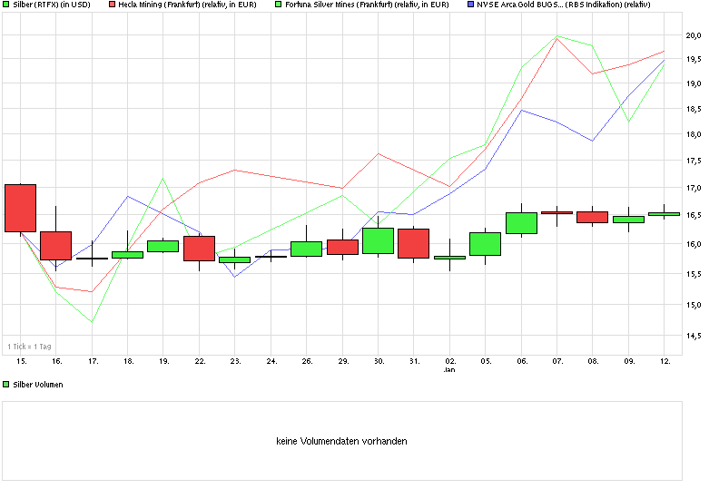 Freunde des Silbers 788897