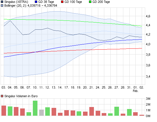 Analysten Treffen bei Singulus ....... 377635