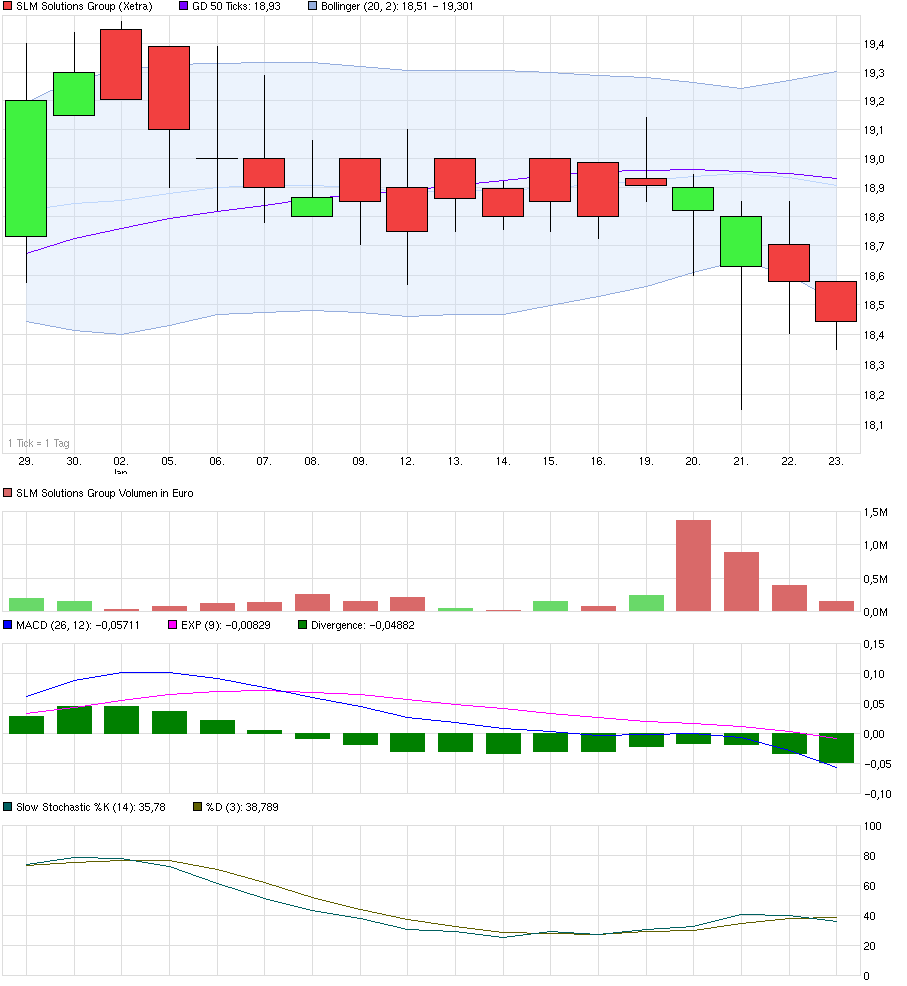 SLM Solutions 792579