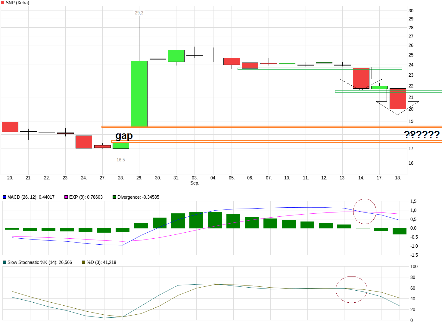 Von nun an ging´s wieder bergauf... 1074743
