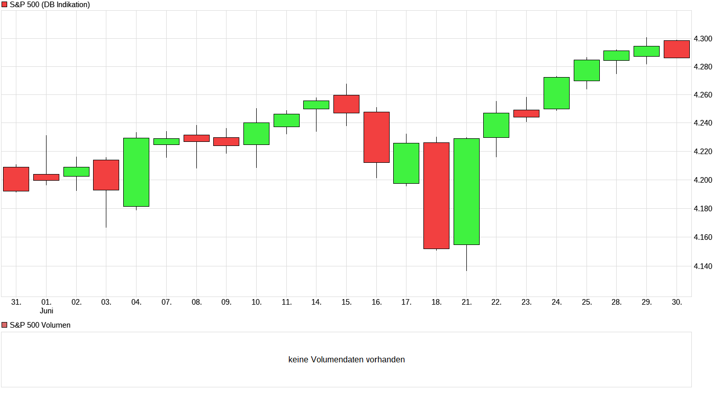 Börse ein Haifischbecken: Trade was du siehst 1261231